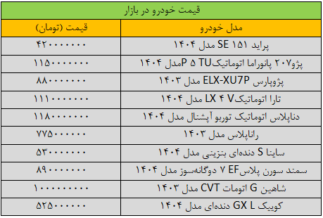 بازار خودرو ایست کرد/ آخرین قیمت ساینا، سمند، شاهین، پژو و کوییک + جدول