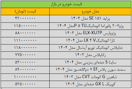 ریزش گسترده قیمت‌ها در بازار خودرو/ آخرین قیمت پراید، سمند، پژو، شاهین و کوییک + جدول