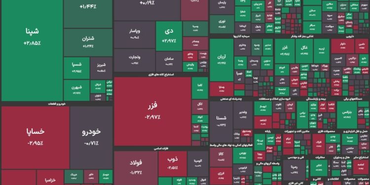 رشد کم رمق بازار سرمایه در نخستین روز هفته