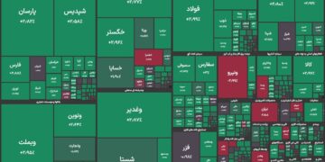 آغاز سبز بورس؛ شاخص کل از ۲.۸ میلیون واحد عبور کرد