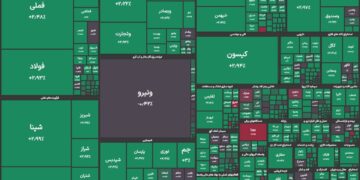 بازار سرمایه در آستانه ورود به کانال سه میلیون واحدی