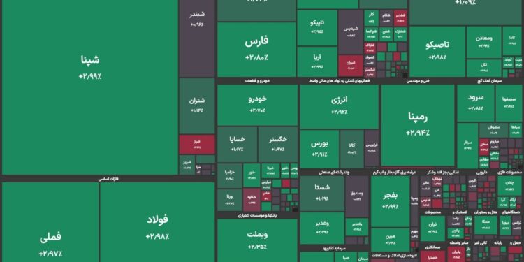 رفت و برگشت شاخص کل به کانال ۲.۹ میلیون واحد/ بورس سبزپوش ماند